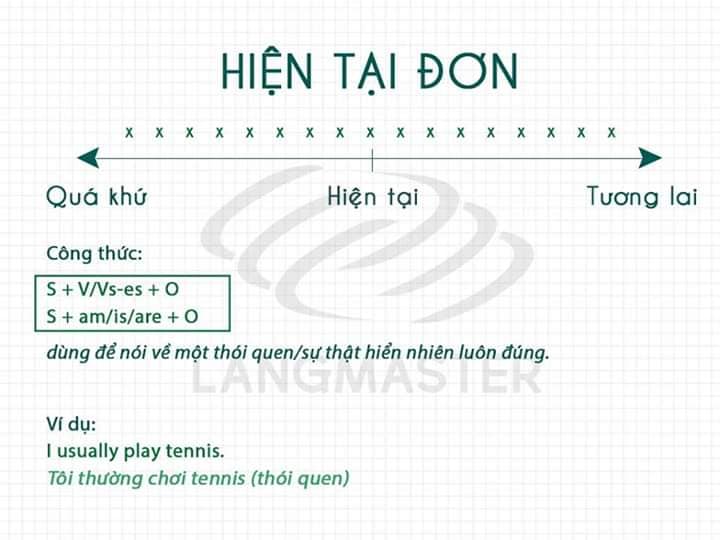 bai-tap-thi-hien-tai-don (1)