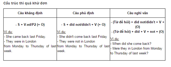 bai-tap-thi-qua-khu-don