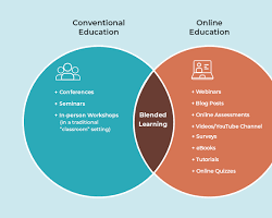 Hình ảnh về students learning online and offline in a blended setting