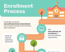 Hình ảnh về enrollment form or registration process