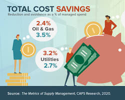 Hình ảnh về Cost saving infographic