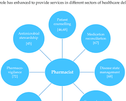 Hình ảnh về Pharmacists working in different roles